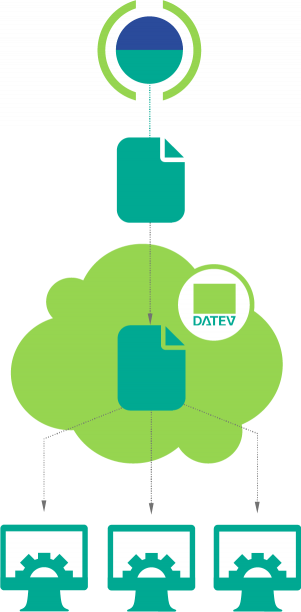 JustOn_Connector_for_DATEV_Integration
