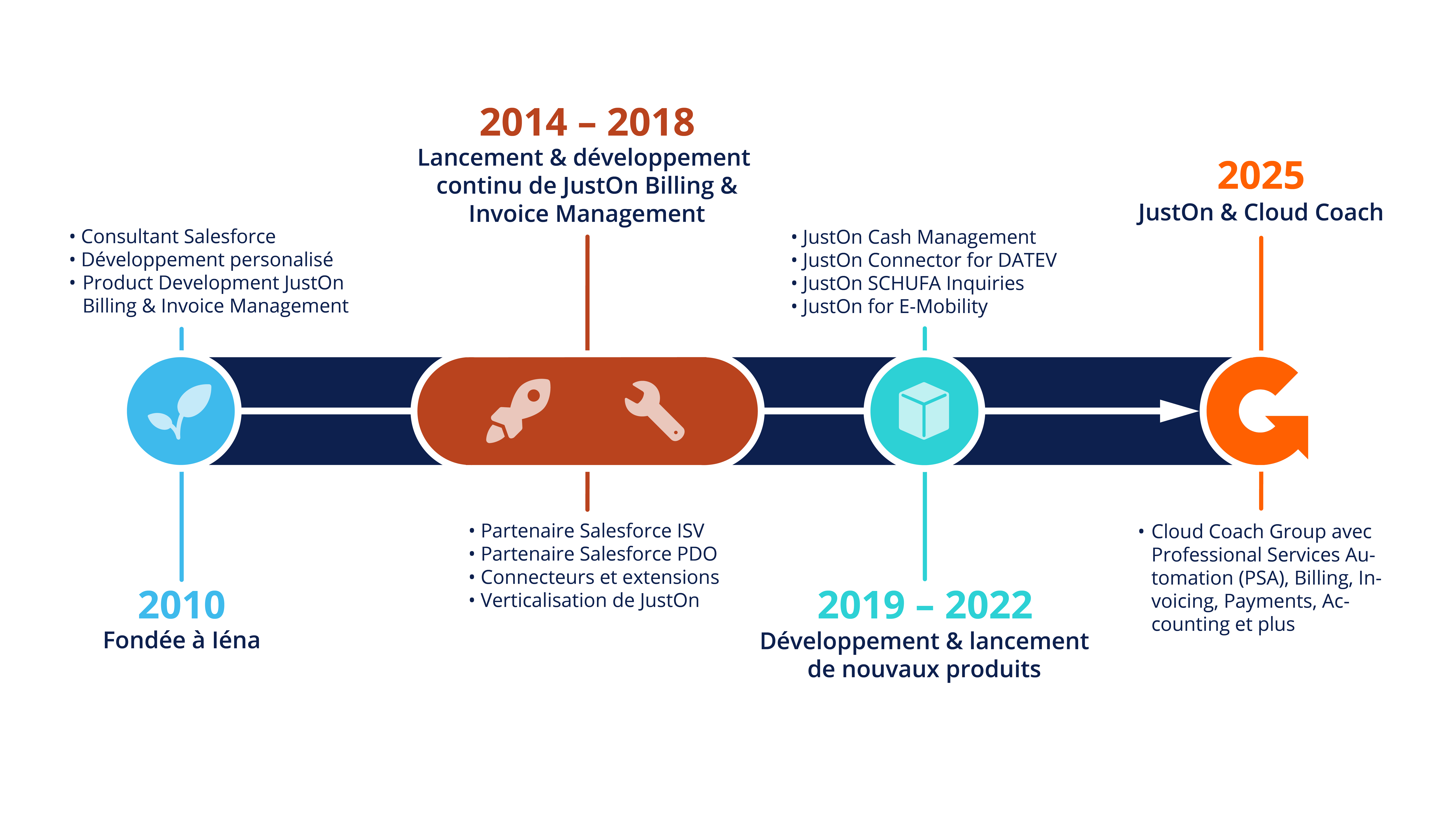 JustOn_Unternehmensgeschichte_frz_2025